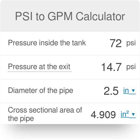 Divide the flow rate measured in GPM by the area and take the square of the result. . Psi to gpm calculator